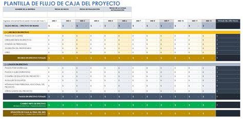 Flujo de caja en proyectos de construcción