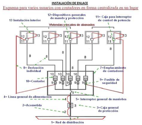 Esquema de instalación de enlace eléctrica