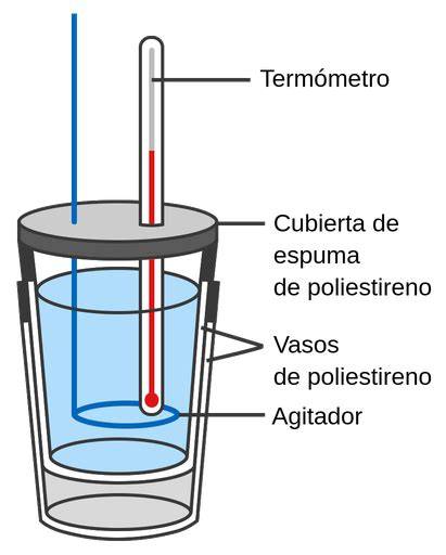 Calorímetro casero de dos vasos