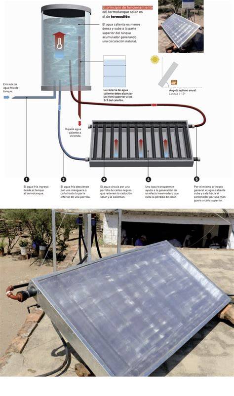 Esquema de calefón solar con tubos de cobre