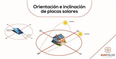 Orientación solar del colector por hemisferio