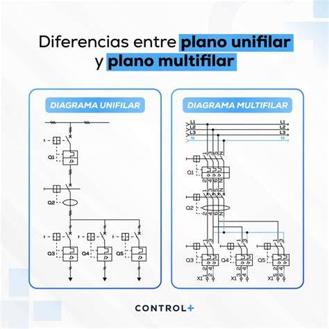 Esquema unifilar y multifilar de arranque