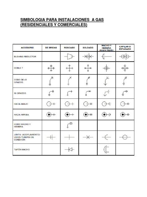 Elementos de simbología gas natural plano