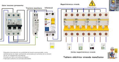 Esquema de tablero eléctrico doméstico
