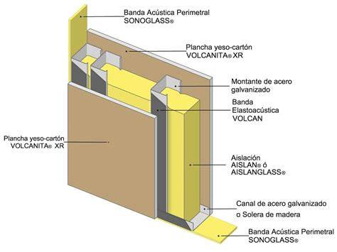 sección de pared acústica con cámara