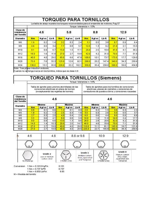 tabla de torque para tornillos métricos