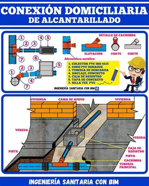 Instalación domiciliaria de agua y alcantarillado