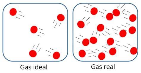 Desviación del gas real frente al gas ideal