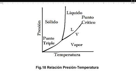 Diagrama presión temperatura reducidas gas