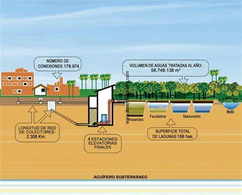 Conexión de baño a alcantarillado