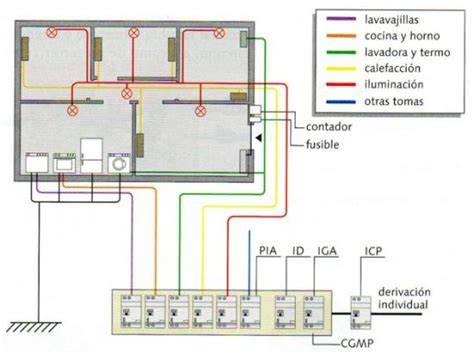 Esquema de instalación eléctrica doméstica