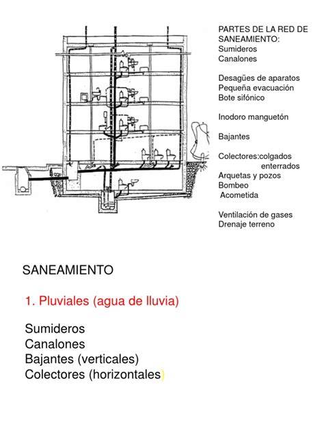 Esquema numeración cámaras saneamiento
