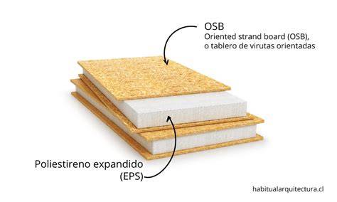 Composición interior de panel SIP