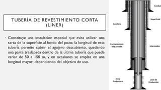 Revestimiento de tubería dentro de tubería