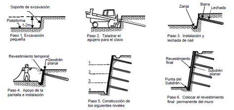 Excavación urbana con sistema Soil Nailing