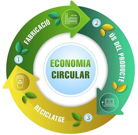 reciclaje de tuberías PVC economía circular