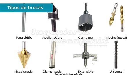 Evolución histórica de brocas industriales