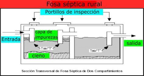 Esquema completo de fosa séptica rural