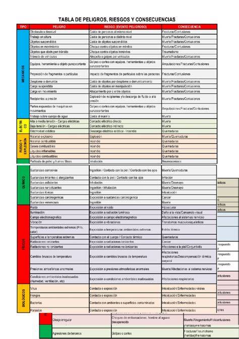 Tabla de controles OSHA para sílice en hormigón