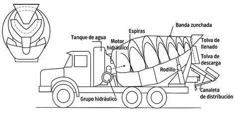 Esquema de camión hormigonera HTM