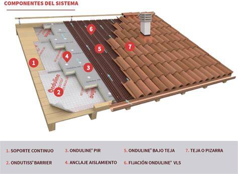Capas de sistema de aislamiento bajo teja