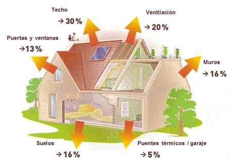 Esquema de aislamiento térmico en vivienda