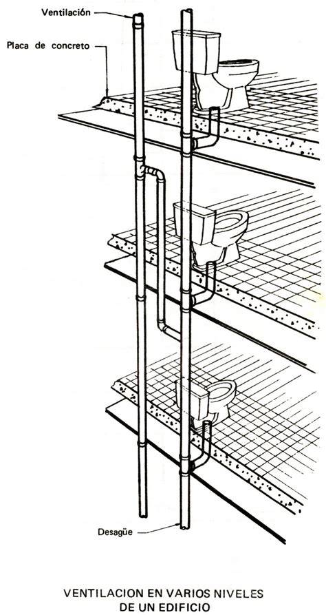 Esquema de ventilación sanitaria