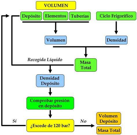 Esquema cálculo volumen hormigón