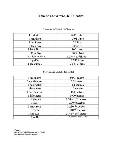 Fórmula de conversión m³/d a L/s