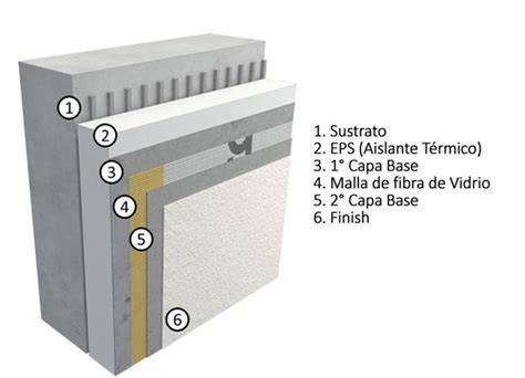 Capas del sistema EIFS en fachada