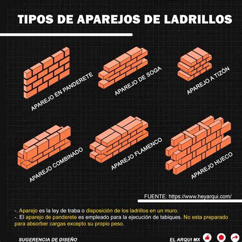 esquema de aparejo para pilar de ladrillo