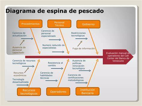 Esquema de alcantarillado tipo espina de pescado