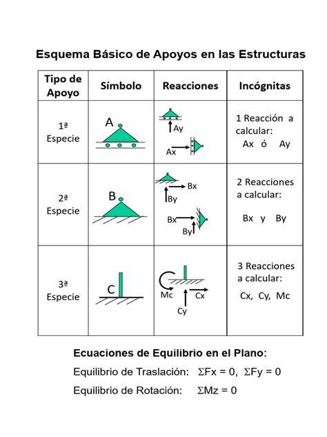 esquema de apoyos en esquinas de contenedor