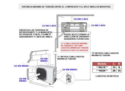 Esquema de montaje interior y exterior