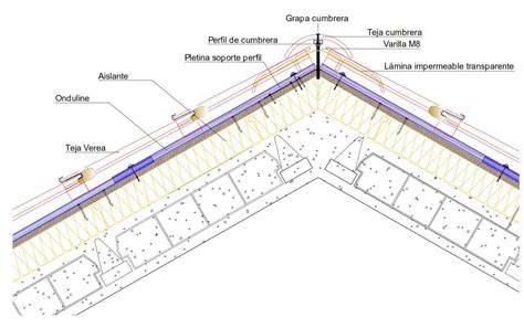 Esquema de ventilación de aleros y cumbrera