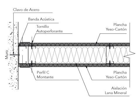 Sección de pared de yeso cartón alicatada
