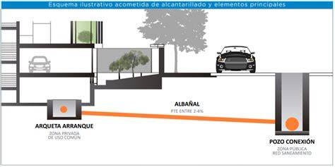 esquema ubicación cámaras alcantarillado