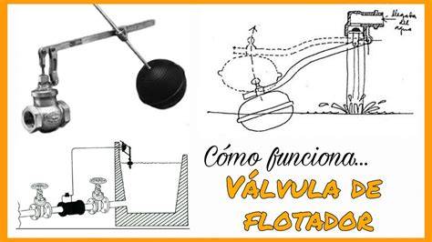 esquema de válvula flotadora mecánica