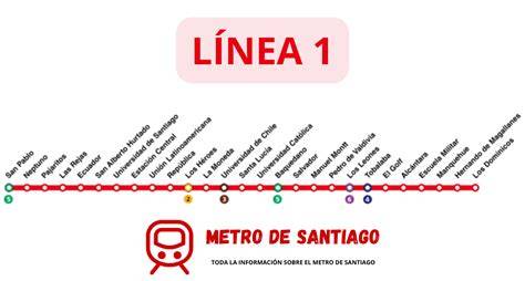 Mapa Metro Las Rejas Línea 1 Santiago