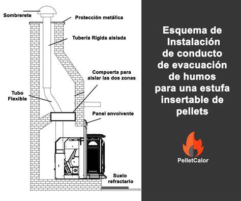 Esquema de aislamiento de conducto de chimenea