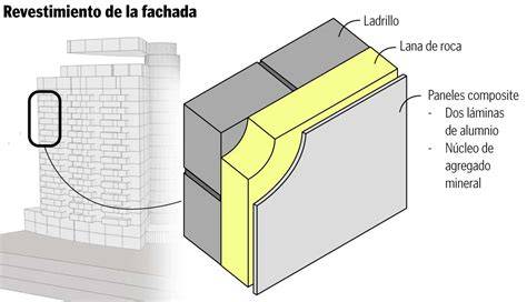Sección de chimenea con lana roca y aluminio