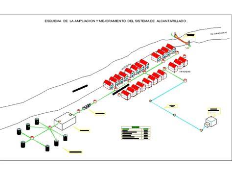 Esquema de red de agua potable y alcantarillado