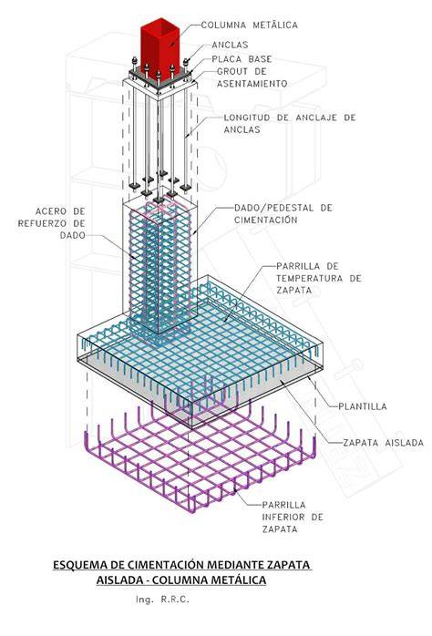Esquema de zapata aislada y columna