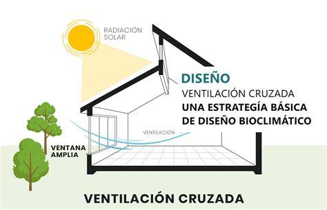 Ventilación cruzada en habitación pintada