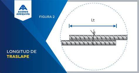 Esquema de traslape longitudinal y transversal