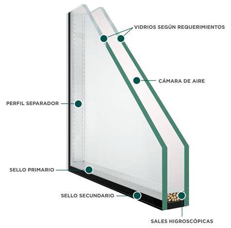 Esquema de ventana PVC con termopanel