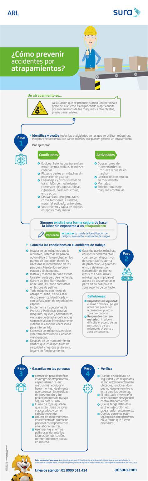 riesgos de atrapamiento en andamio eléctrico