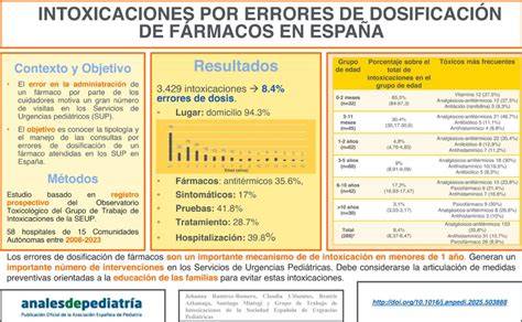 infografía sobre errores de dosificación
