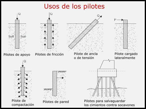 tipos de pilotes in situ
