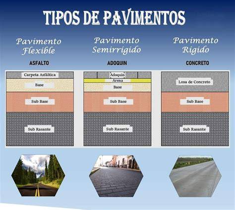 Tipos de pavimentos deportivos interiores y exteriores